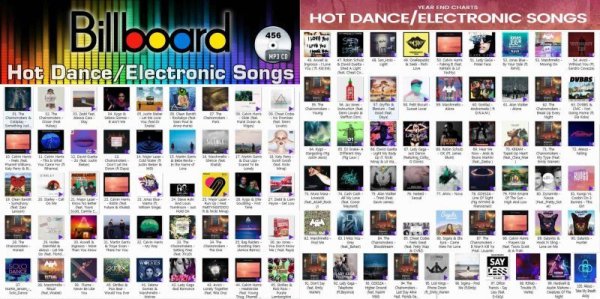 画像1: 456■2017総まとめ Billboard Year End - HOT DANCE & ELECTRONIC Top 100 MP3CD (1)