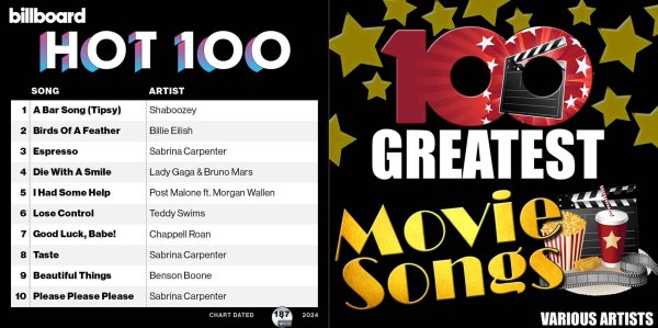 画像1: 187■2024 11月 USAビルボード100■100 Greatest Movie Songs CD (1)