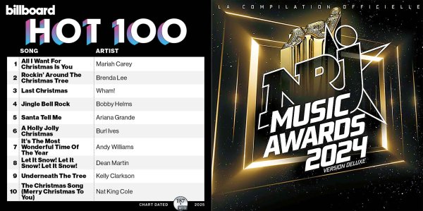 画像1: 187■2025 1月 USAビルボード100■NRJ Music Awards 2024 Version Deluxe CD (1)