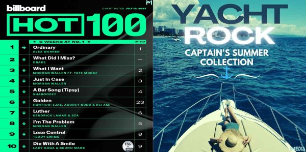 画像1: 186■2025 7月USAビルボード100■Yacht Summer Collection CD (1)